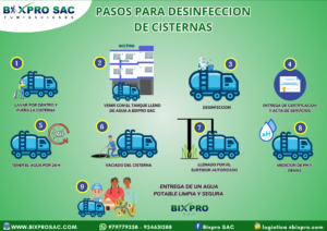 Pasos de desinfeccion de cisterna